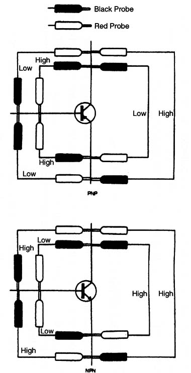 Figure 10 – Testing with a multimeter
Figure 10 – Testing with a multimeter