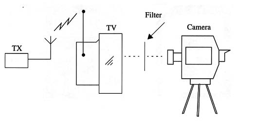 Figure 5 - Performing an experiment
Figure 5 - Performing an experiment