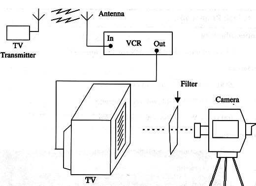 Figure 6 – Second option for experiments
Figure 6 – Second option for experiments