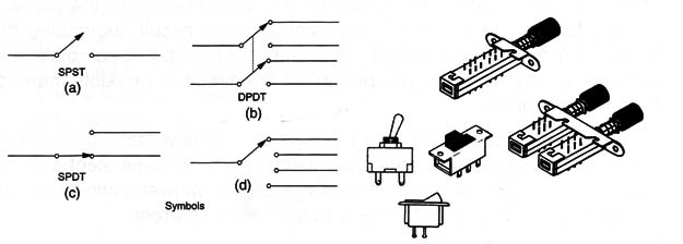 Figure 1 - Switches
Figure 1 - Switches