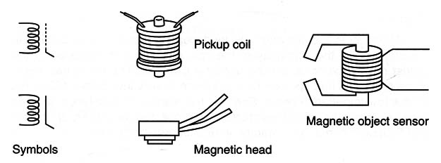 Figure 1 – Magnetic transducers
Figure 1 – Magnetic transducers