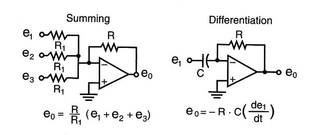 Figure 1 – Operational amplifiers in some configurations
Figure 1 – Operational amplifiers in some configurations