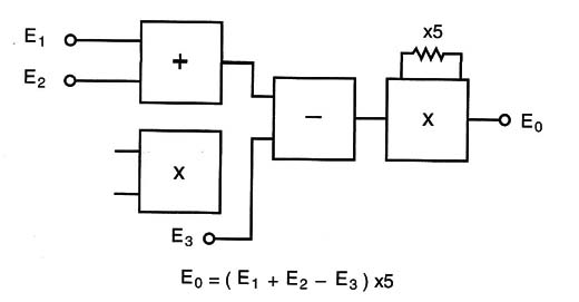 Figure 2 – An analog computer
Figure 2 – An analog computer