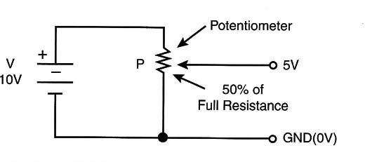 Figure 5 – The analog conversion
Figure 5 – The analog conversion