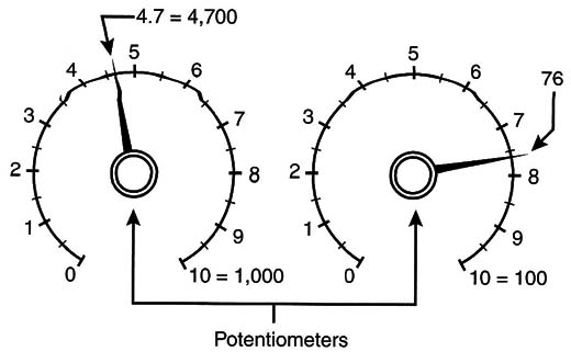 Figure 6 – Examples of analog conversions
Figure 6 – Examples of analog conversions