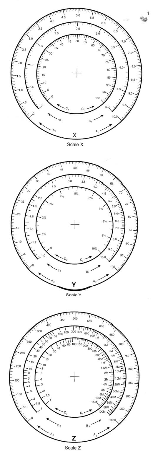 Figure 15 – The scales
Figure 15 – The scales