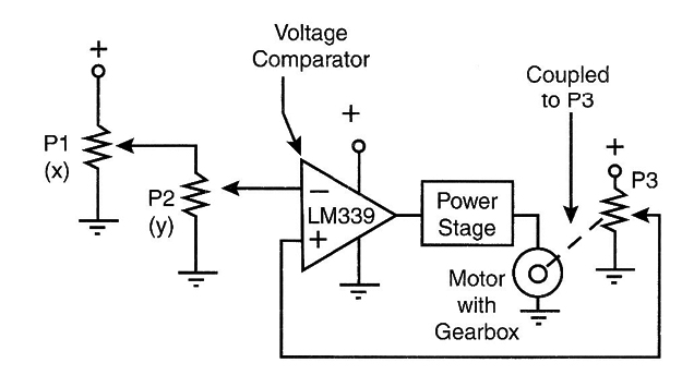 Figure 24 - Circuit with servos
Figure 24 - Circuit with servos