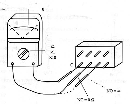Figure 1 – Contacts test
Figure 1 – Contacts test