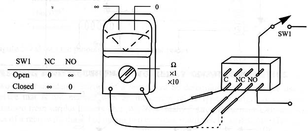 Figure 2- Proceeding with the test
Figure 2- Proceeding with the test