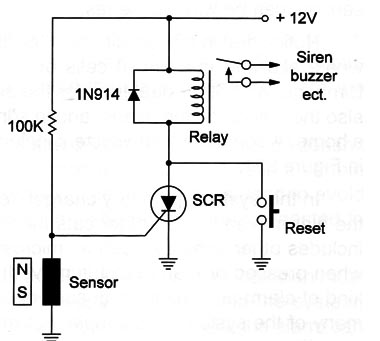 Figure 1
Figure 1