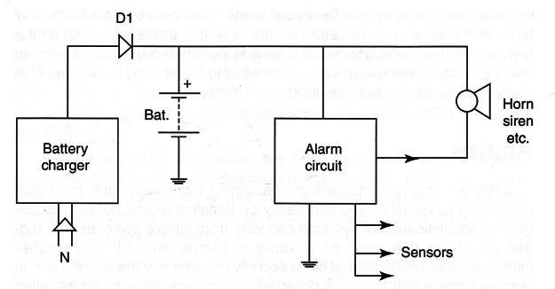 Figure 2
Figure 2