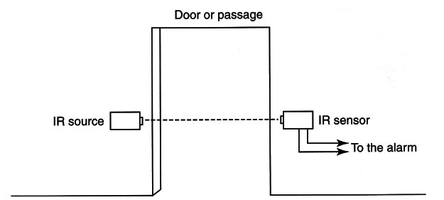Figure 3
Figure 3