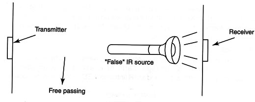 Figure 4
Figure 4