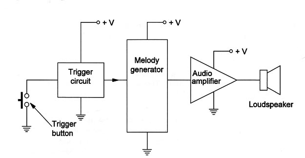 Figure 1
Figure 1