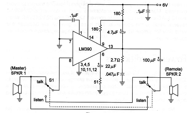 Figure 1
Figure 1