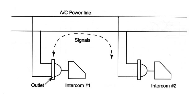 Figure 2
Figure 2