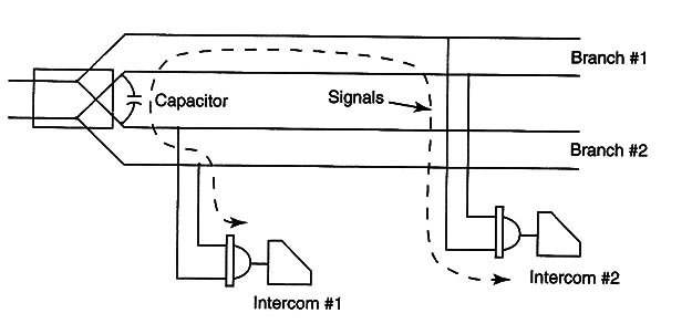 Figure 3
Figure 3