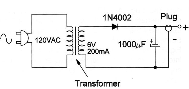 Figure 1
Figure 1