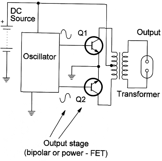 Figure 1
Figure 1