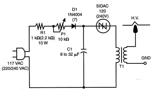 Figure 1
Figure 1