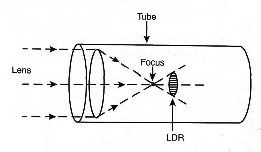 Figure 4 – Adding a lens
Figure 4 – Adding a lens