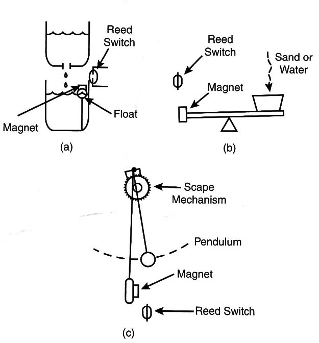 Figure 2 – Some suggested solutions
Figure 2 – Some suggested solutions