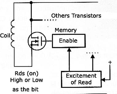 Figure 7 - Simplified diagram of the system.
Figure 7 - Simplified diagram of the system.