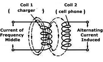 Figure 2 - Inductive transmitter
Figure 2 - Inductive transmitter