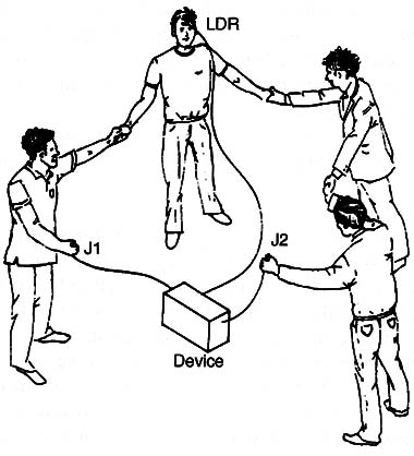 Figure 1 – Using in a paranormal experiment
Figure 1 – Using in a paranormal experiment