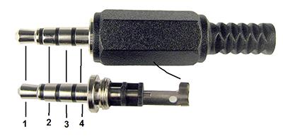 Figure 1 - The P3 plug
Figure 1 - The P3 plug