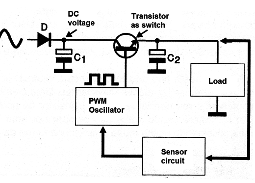 Figure 1
Figure 1