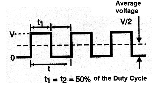 Figure 2
Figure 2