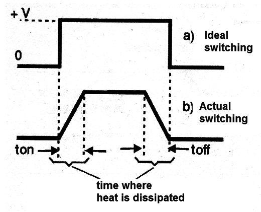 Figure 3
Figure 3