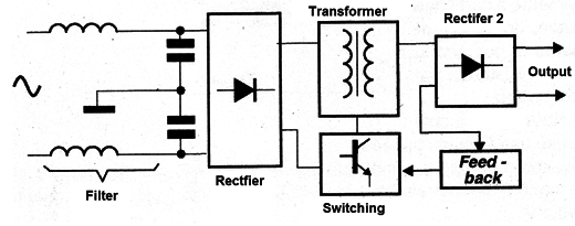 Figure 4
Figure 4