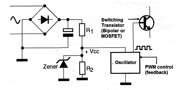 Figure 7
Figure 7
