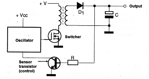 Figure 10
Figure 10