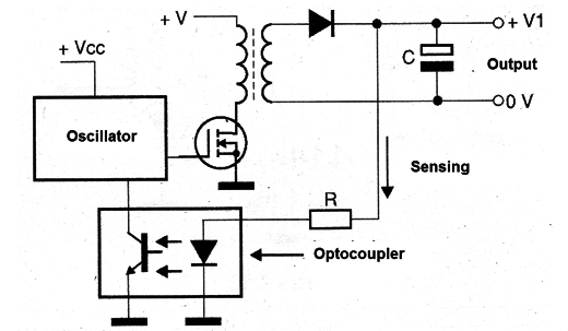 Figure 11
Figure 11