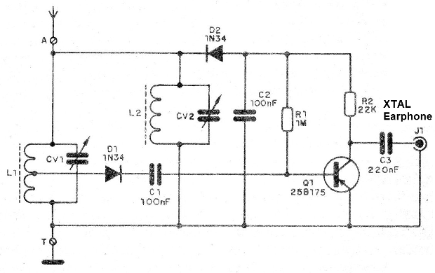 Figure 1
Figure 1