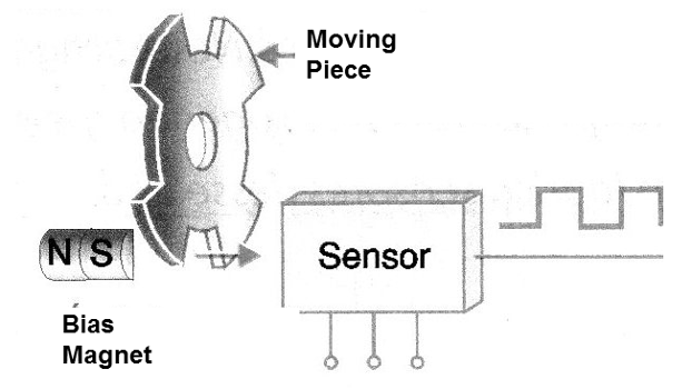 Figure 3
Figure 3