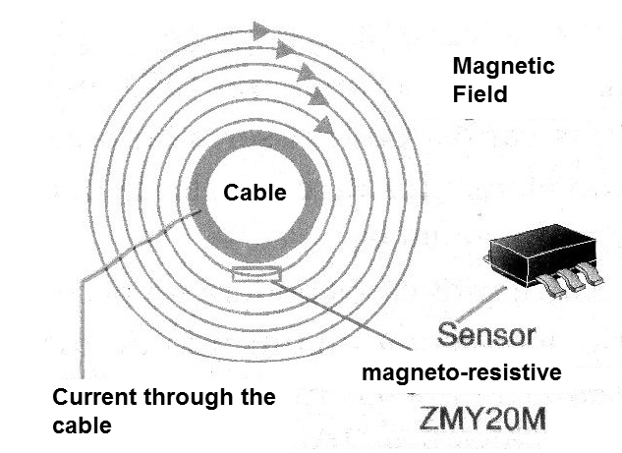 Figure 4
Figure 4