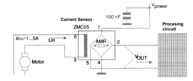 Figure 5
Figure 5