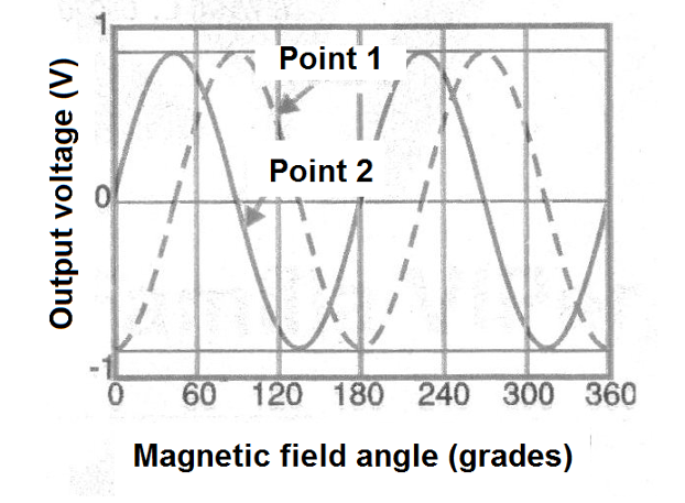 Figure 6
Figure 6