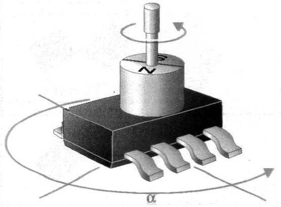 Figure 7
Figure 7