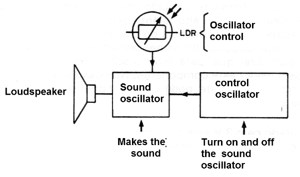 Figure 2 - Simplified diagram
Figure 2 - Simplified diagram