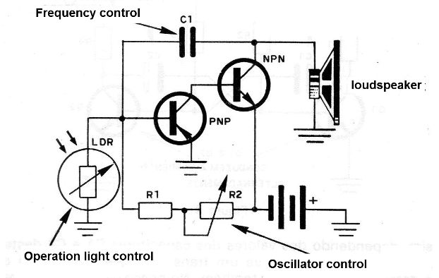 Figure 3 -The oscillator
Figure 3 -The oscillator