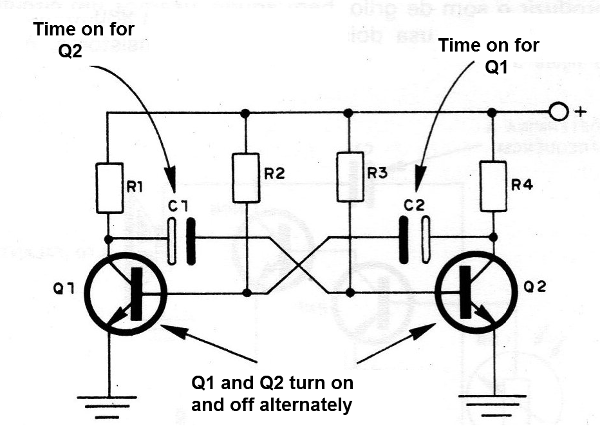 Figure 4 - The astable multivibrator
Figure 4 - The astable multivibrator
