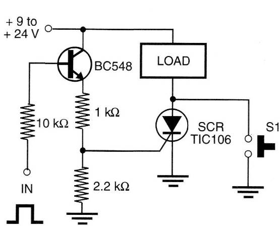 Figure 1 – Triggering with positive pulses
Figure 1 – Triggering with positive pulses