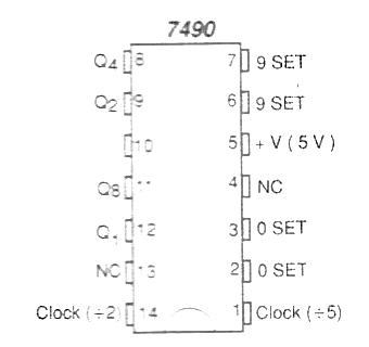 Figure 1 - Package and pinning of the 7490.
Figure 1 - Package and pinning of the 7490.