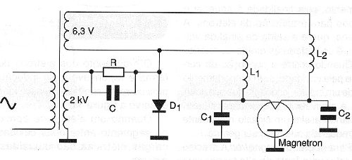 Figure 1 - Basic circuit of a microwave oven
Figure 1 - Basic circuit of a microwave oven