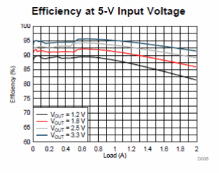 Figure 3 - Efficiency
Figure 3 - Efficiency
